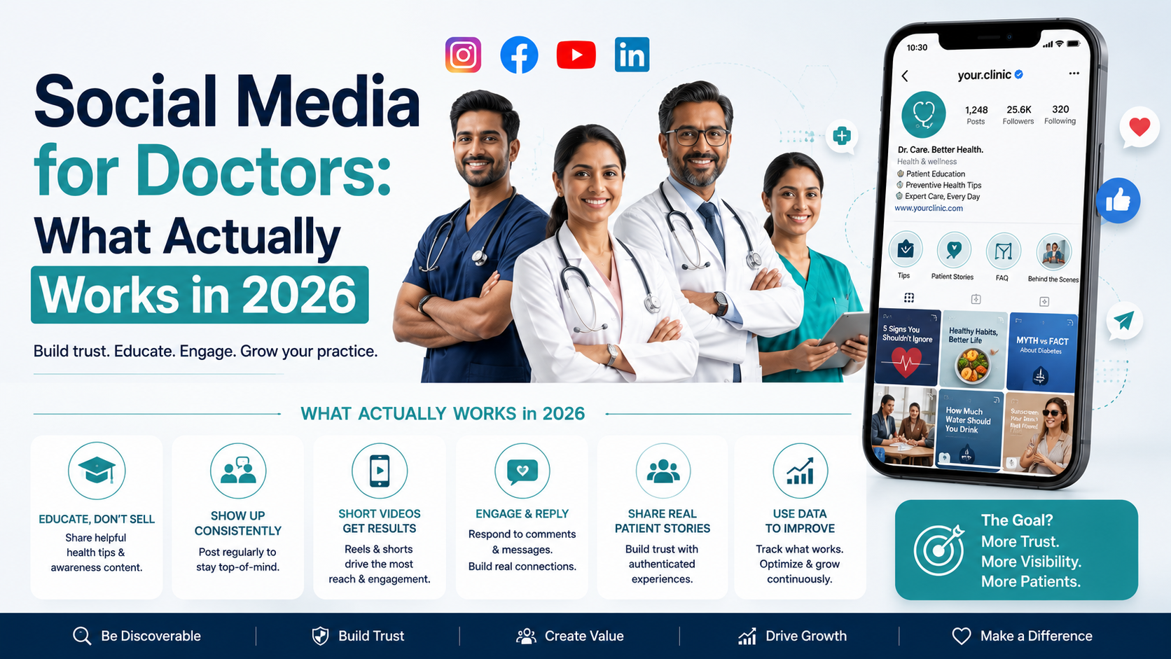 Social Media for Doctors: What Actually Works in 2026